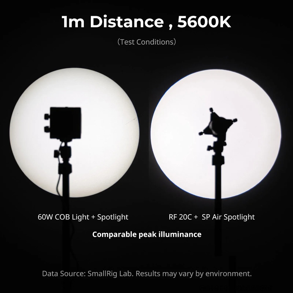 SmallRig 6376 SP Air Spotlight - Fresnel Lens Attachment ulasan dan harga